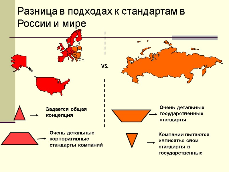 Разница в подходах к стандартам в России и мире VS. Задается общая концепция Очень